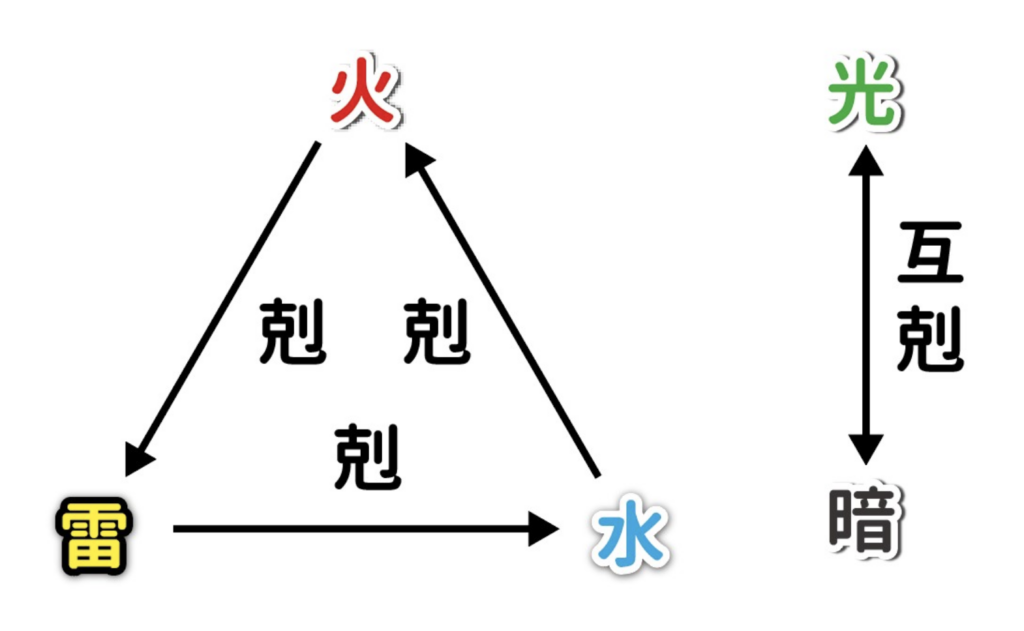 魔法少女I am Magicami 属性互剋表，非常重要喔